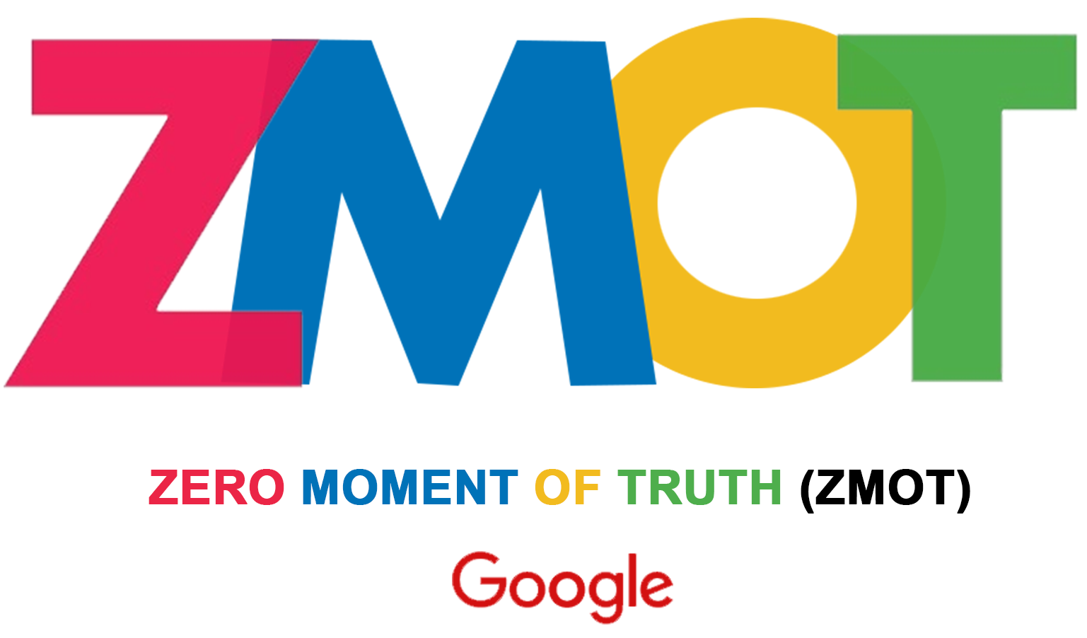تکنیک MOT در فروشگاه های اینترنتی چگونه عمل می کند؟ZMOT